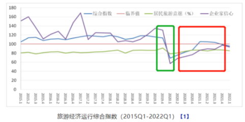 連續三年營收“滑鐵盧”的眾信旅游未來是否可期？聚焦國內旅游業務