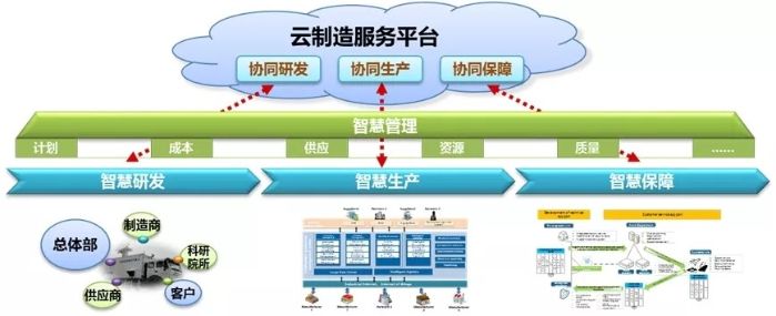 中電國睿信維公司成功中標(biāo)工信部2020年智能制造系統(tǒng)解決方案供應(yīng)商項(xiàng)目信息咨詢服務(wù)